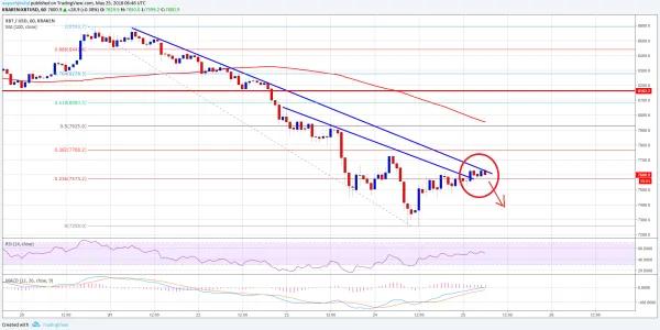 BTC.USD (25/05/2018)