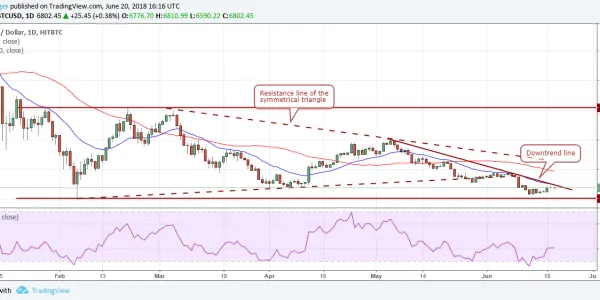 Gráfico BTCUSD (22.06.2018)