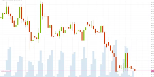 Gráfico Brent OIL (20.12.2018)