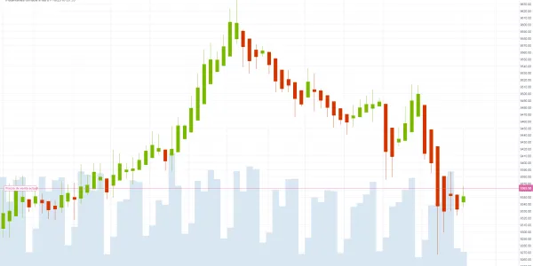 Gráfico Ibex (01.10.18)