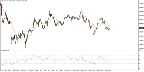 IBEX 35