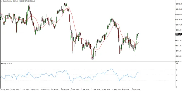 Ibex35