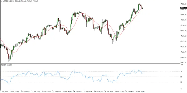 NASDAQ
