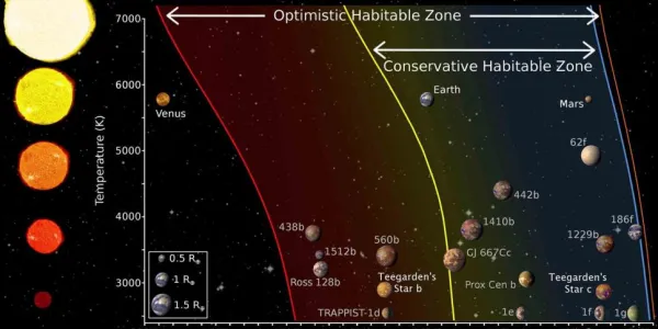 Planetas