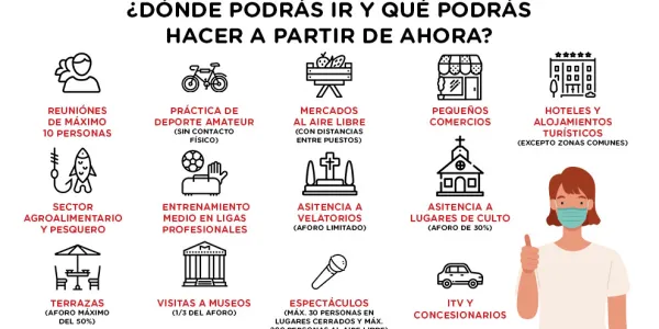 Comienza fase1