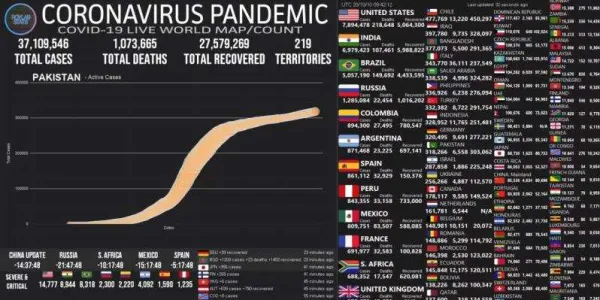 Imagen de los datos recopilados por la Universidad Johns Hopkins en Youtube / Servimedia