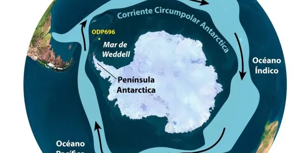 Infografía de la Corriente Circumpolar Antártica