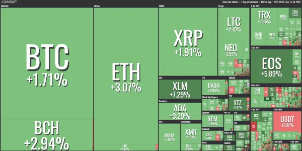 criptomercados