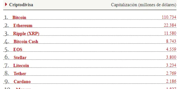 criptomonedas mas valiosas