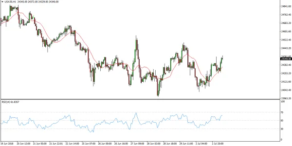 dowjones
