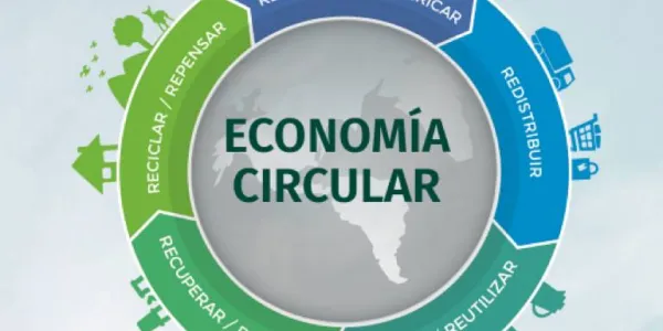 Representación de la economía circular 