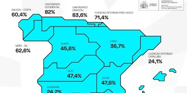 Reserva actual de cada cuenca hidrográfica