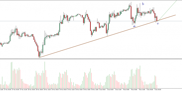 EURGBP