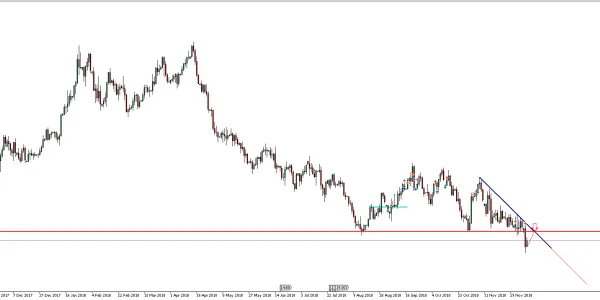 GBPUSD