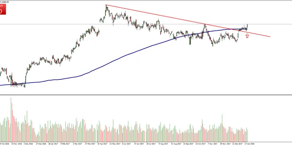 Ibex35