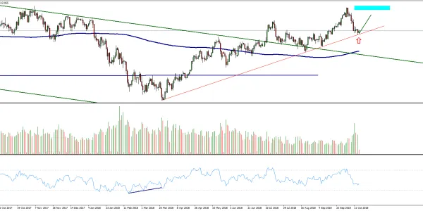 USDJPY