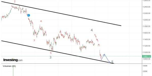 gráfico 1 DAX