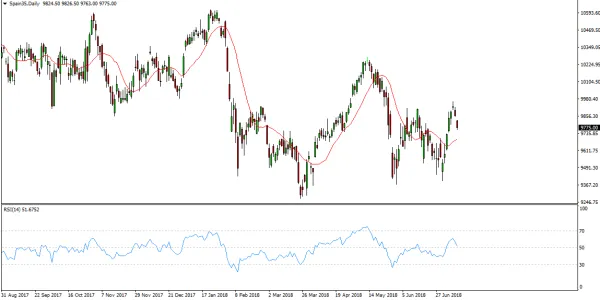 ibex35