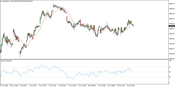 ibex35