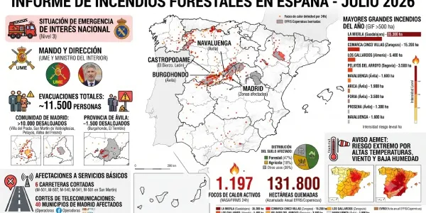 Infografía sobre los incendios activos en España