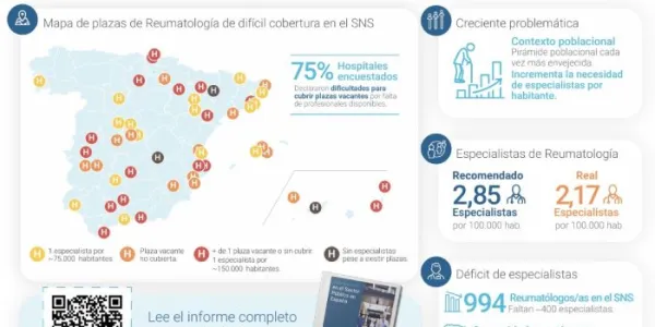 Infograma que describe la situación de la Reumatologia en España 