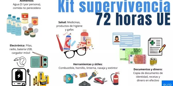 Infografía del kit de supervivencia que recomendó la UE a sus ciudadanos