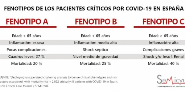 Paciente crítico por coronavirus