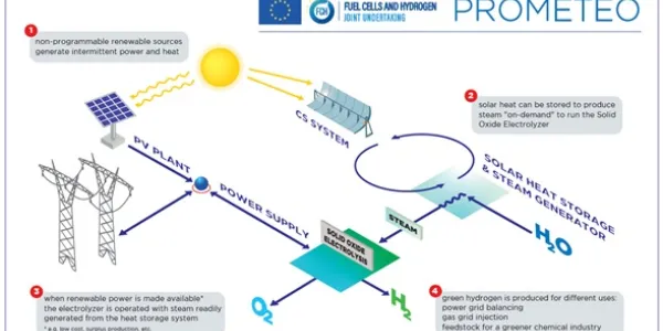 Infografía sobre el proyecto PROMETEO