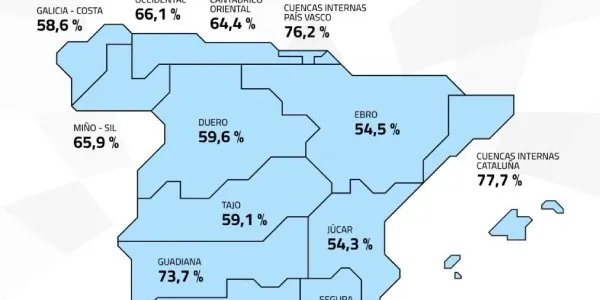 Mapa del Miteco sobre el estado de reserva hídrica en España