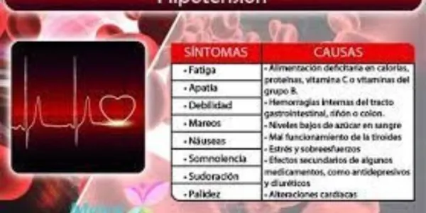 Síntomas de la tensión baja