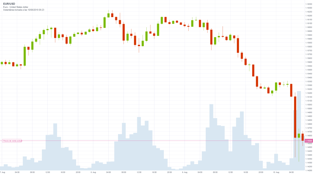 EUR_USD