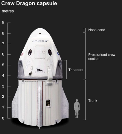 SpaceX Dragon