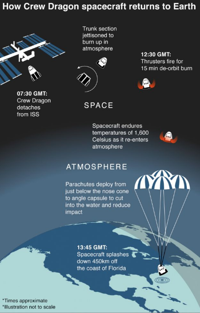 Esquema misión SpaceX Dragon